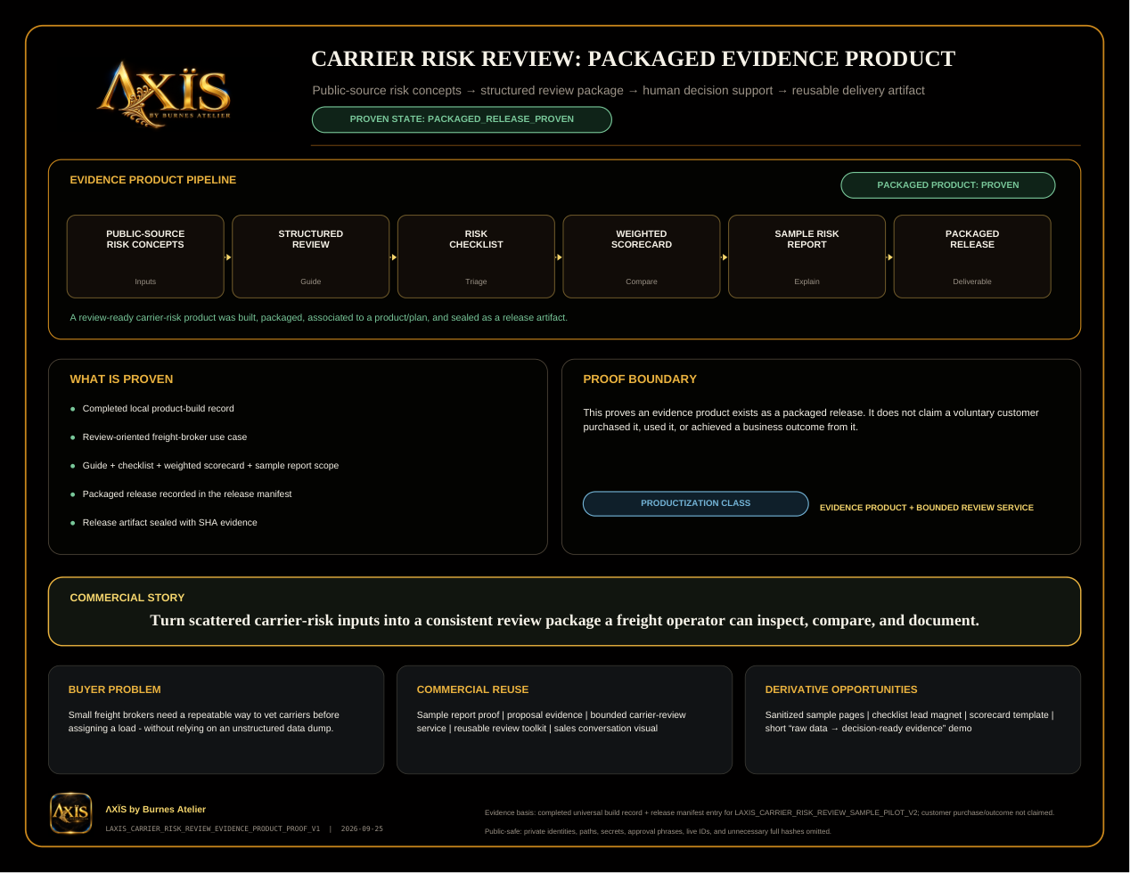 Actual preview of Carrier Risk Review