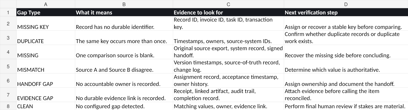 Actual preview of Evidence Review Guide